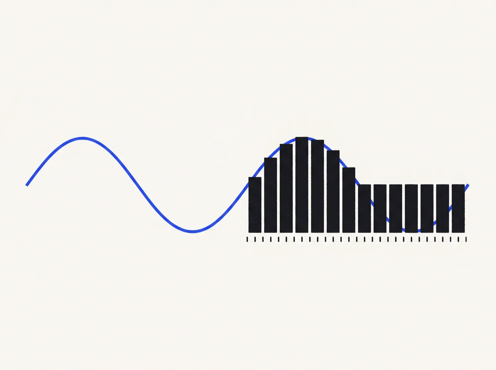 A smooth wave becoming a stepped sequence of sampled bars.